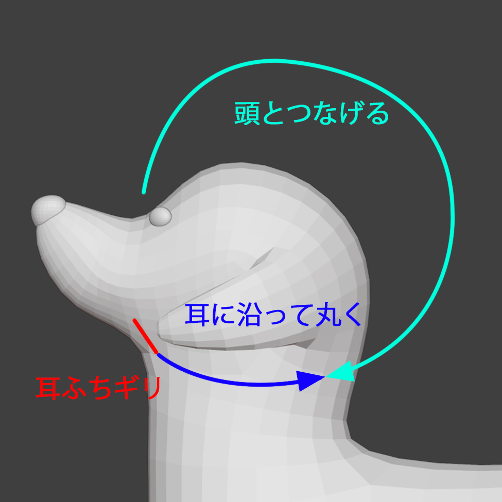 頭とつなげる